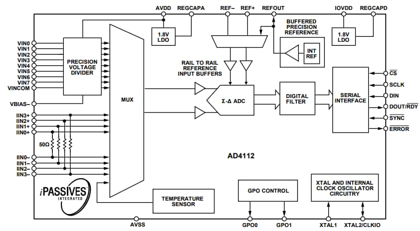 Blockdiagramm - Analog Devices Inc. AD411x Stromsparende 24-Bit-ADCs